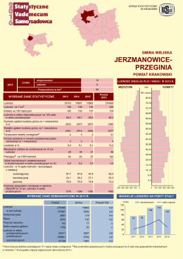 Jerzmanowice-Przeginia - Urząd Statystyczny w Krakowie