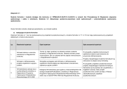 Załącznik nr 3.1 - Kryteria formalne i dostępu dla Działania 9.1