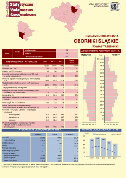 oborniki śląskie - Główny Urząd Statystyczny