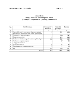 Załącznik nr 2 Zestawienie skarg i wniosków załatwionych w 2007