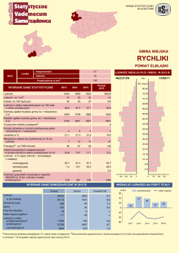 gmina Rychliki - Urząd Statystyczny w Olsztynie