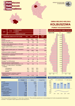 Kolbuszowa - Urząd Statystyczny w Rzeszowie