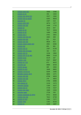 Fryzjerzy - Katalog Salon&oacute;w Fryzjerskich