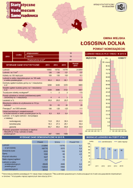 Łososina Dolna - Urząd Statystyczny w Krakowie