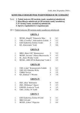 Ł&oacute;dź, dnia 20 grudnia 2016 r. KOMUNIKAT ROZGRYWEK