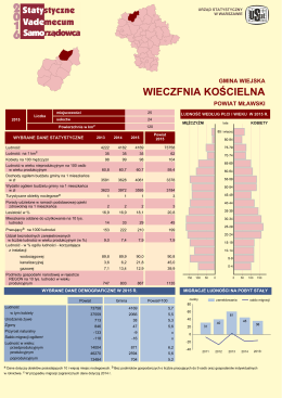 Wieczfnia Kościelna - Urząd Statystyczny w Warszawie