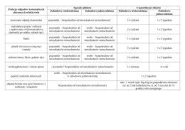 Częstotliwość wywozu