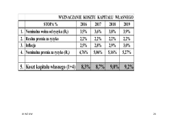 5. Koszt kapitału własnego (1+4) 8,3% 8,7% 9,0% 9,2%