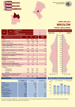 Mikołów - Urząd Statystyczny w Katowicach