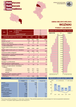 Woźniki - Urząd Statystyczny w Katowicach