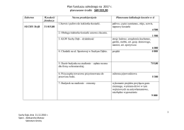 Plan funduszu sołeckiego na 2017 r. planowane środki 169 222,20