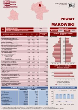 powiat makowski - Urząd Statystyczny w Warszawie