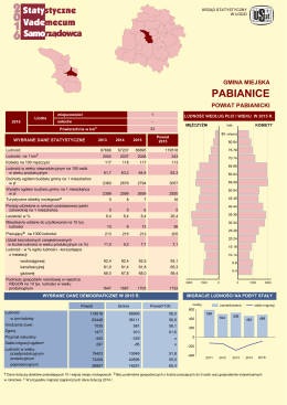 pabianice - Główny Urząd Statystyczny