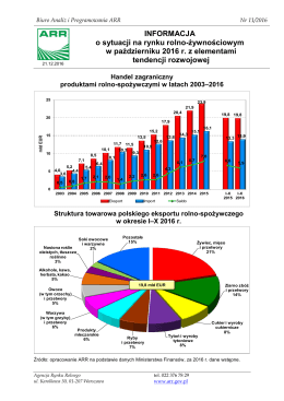Źr&oacute;dło: GUS - Agencja Rynku Rolnego
