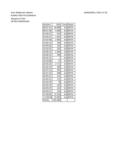 Dom Maklerski mBanku WARSZAWA, 2016-12-20 KLIENCI