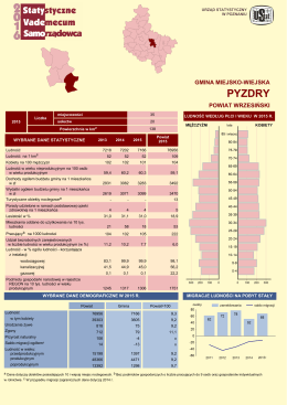 pyzdry - Urząd Statystyczny w Poznaniu