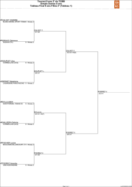 Tableau Final - Tennis Club de Boulogne Billancourt