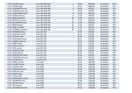 18/12/16_Les r&eacute;sultats du PCA ce WE