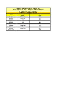 GRILLES INDICIAIRES au 1er janvier 2017 pour agenda