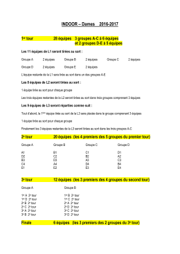 INDOOR &ndash; Dames 2016-2017