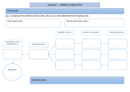 Annexe 1 : ARBRE D`OBJECTIFS