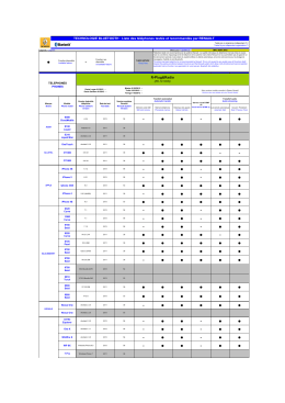 Compatibilité Bluetooth | Multimédia | Tous les services | Renault FR