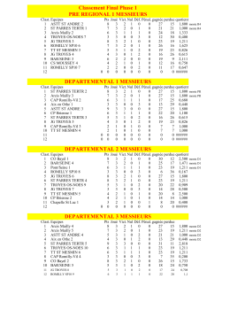 Voir les classements de la phase 1