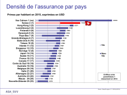 Densit&eacute; de l`assurance par pays