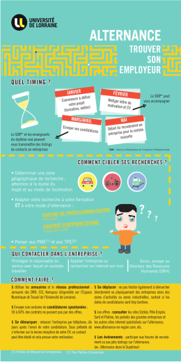 Trouver son employeur - Université de Lorraine