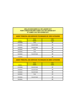 grilles indiciaires au 1er janvier 2017 point d`indice