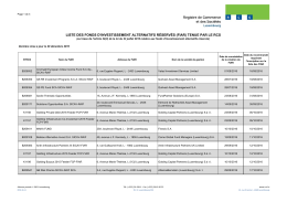 Liste des FIAR