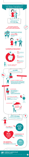 Voir l`infographie - Crédit Agricole Assurances