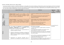 20 &bull; Nb d`hectares am&eacute;nag&eacute;s