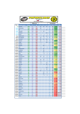 Class. Pseudos joueurs Points Pr&eacute;c&eacute;dent 1er J 2.1 J