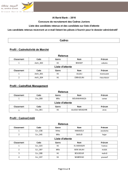 R&eacute;sultats finaux cadres juniors