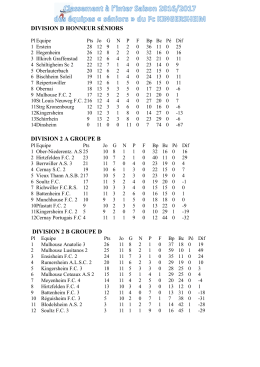 Résultats des équipes séniors inter saison 2016_17