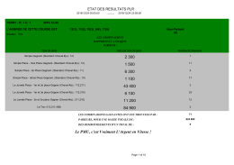 rapport de gain