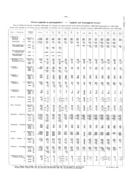 134 Fi&egrave;vres typho&iuml;de et paratypho&iuml;des* &mdash; Typhoid and Paratyphoid