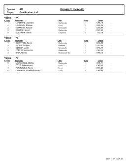 400m- Groupe 3 M (Qualif)