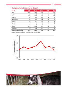 Enregistrements de chèvres au Canada