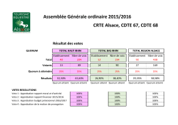 Résultat des votes