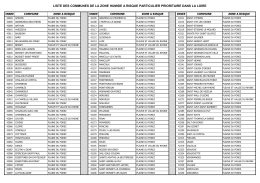 liste commune risque 42