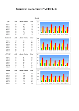 Statistique intermédiaire