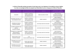 Citeline_prisechargeVDT (format PDF / 75 Ko )