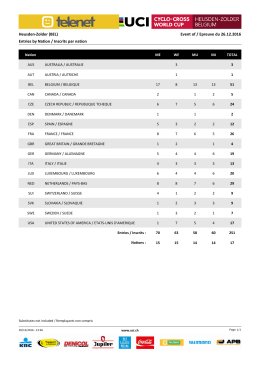 Entries by Nation / Inscrits par nation Event of / Epreuve du 26.12
