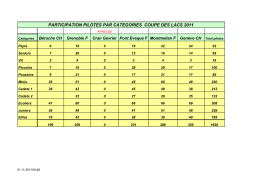 0) CDL_2011_Participation_Pilotes_par_Course