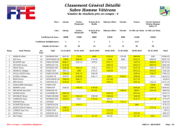 Classement Général Détaillé Sabre Homme Vétérans