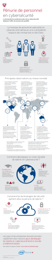 View Infographic