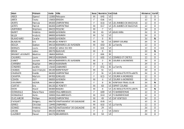 Nom Pr&eacute;nom Code Ville Sexe Num&eacute;ro Cat Club