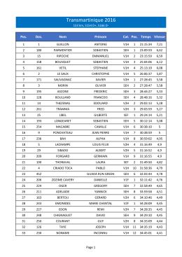 Résultats TransMartinique 2016